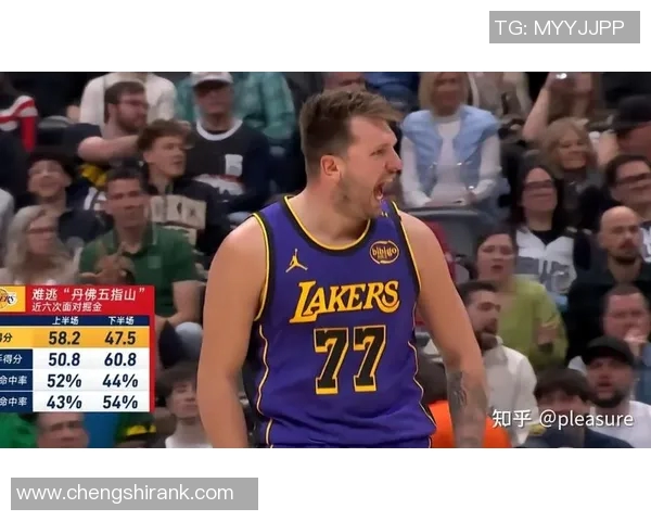 东契奇复出 湖人终结掘金九连胜